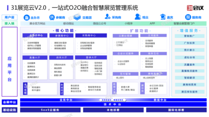 31会议重磅发布展览云V2.0，赋能线上线下融合展会管理新范式
